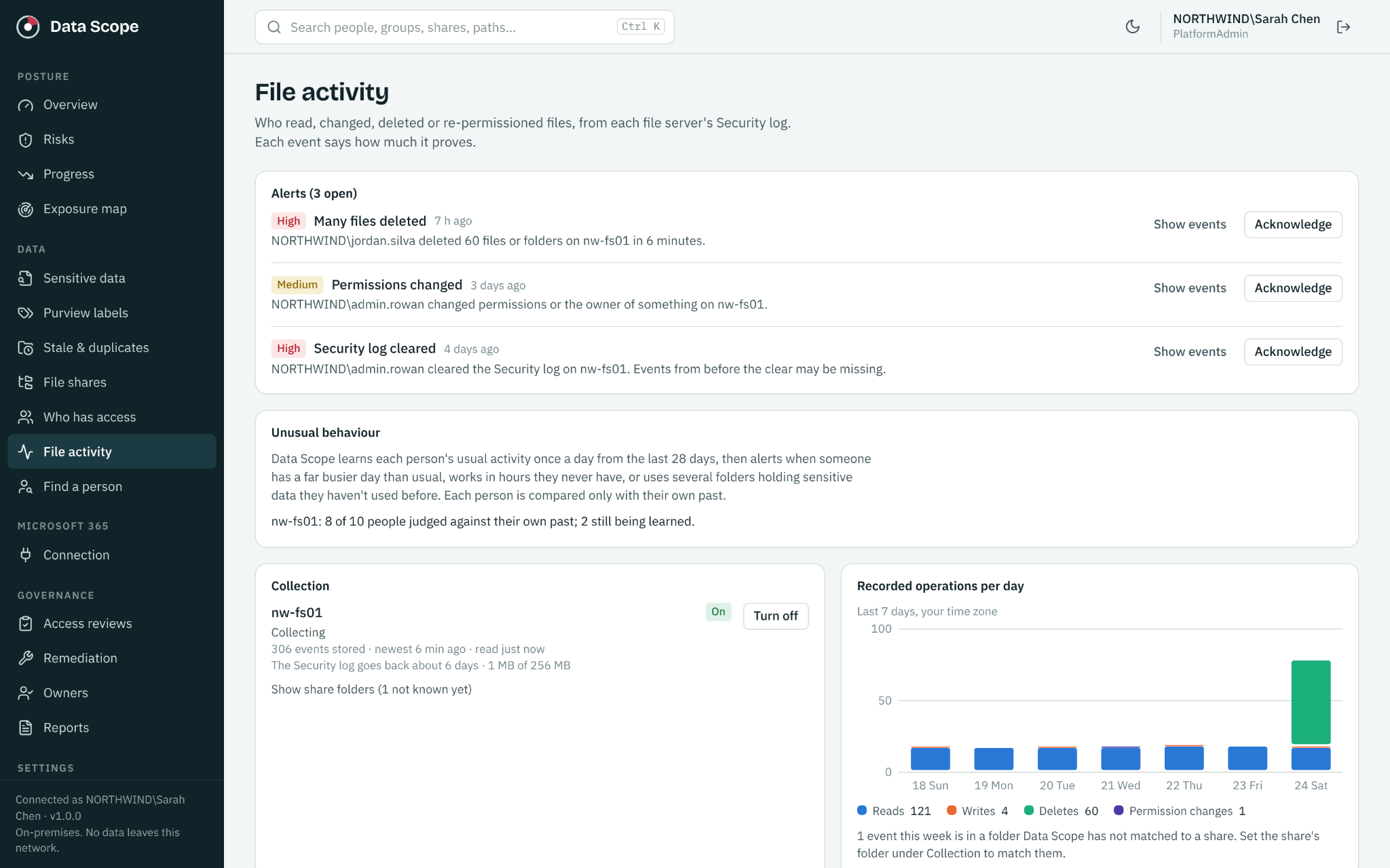 DataScope file activity dashboard showing deletion alerts, permission changes and collection health